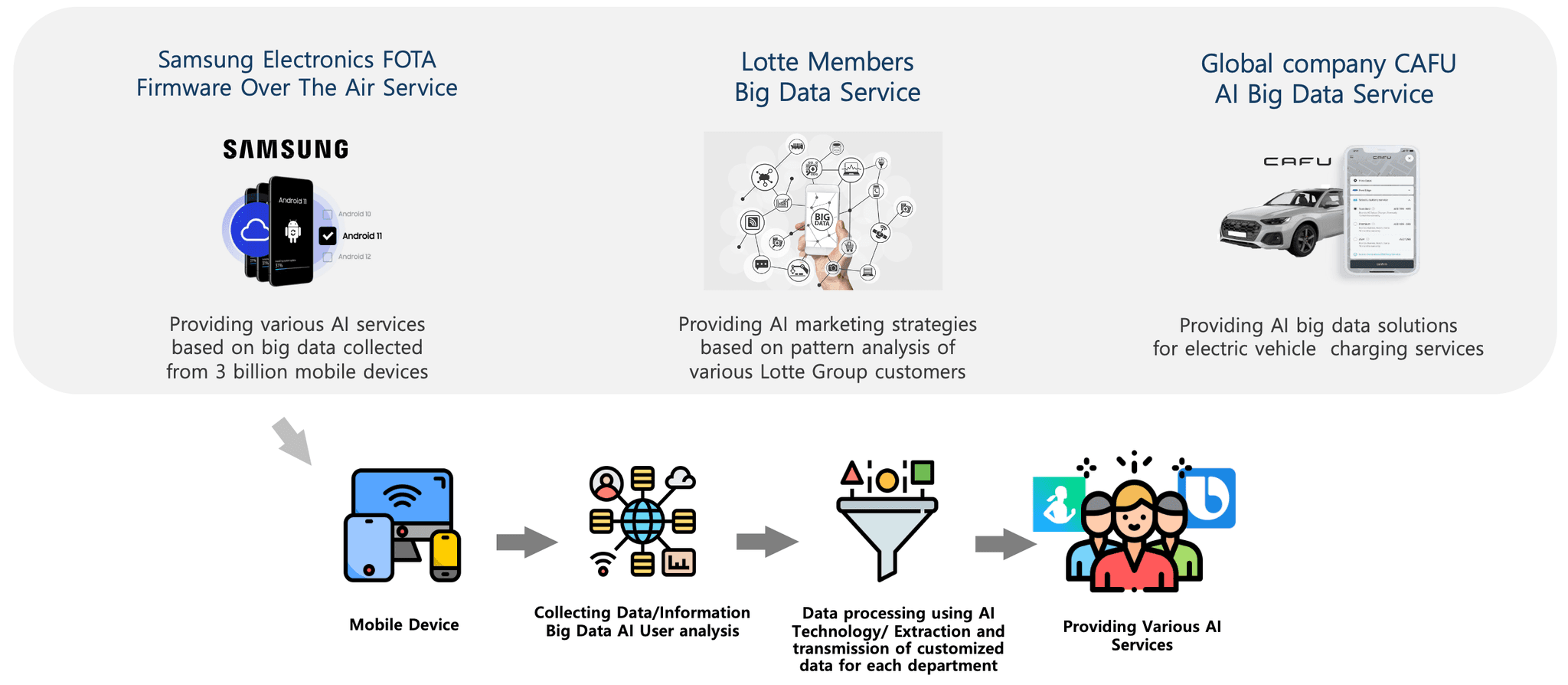AI Healthcare